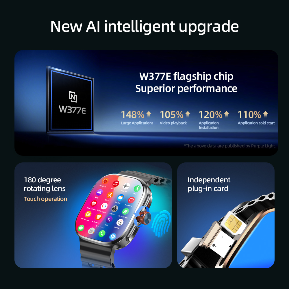 M99 มินิสมาร์ทวอทช์ 5G ระบบปฏิ - Smartwatch Faces บทวิจารณ์และราคา